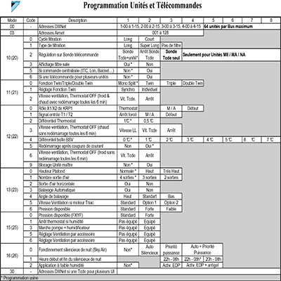 Climatiseur Daikin Essonne