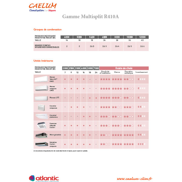 Climatiseur Daikin Savigny-sur-Orge