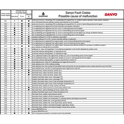 Climatiseur à eau perdue Essonne
