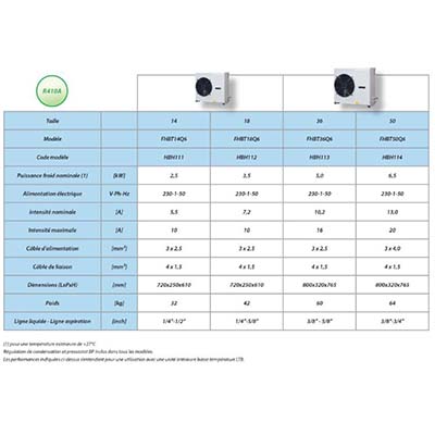 Climatiseur à eau perdue Essonne